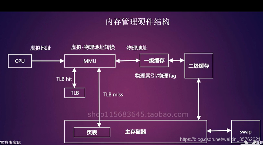 手机3G物理内存：加速操作系统响应速度的秘密