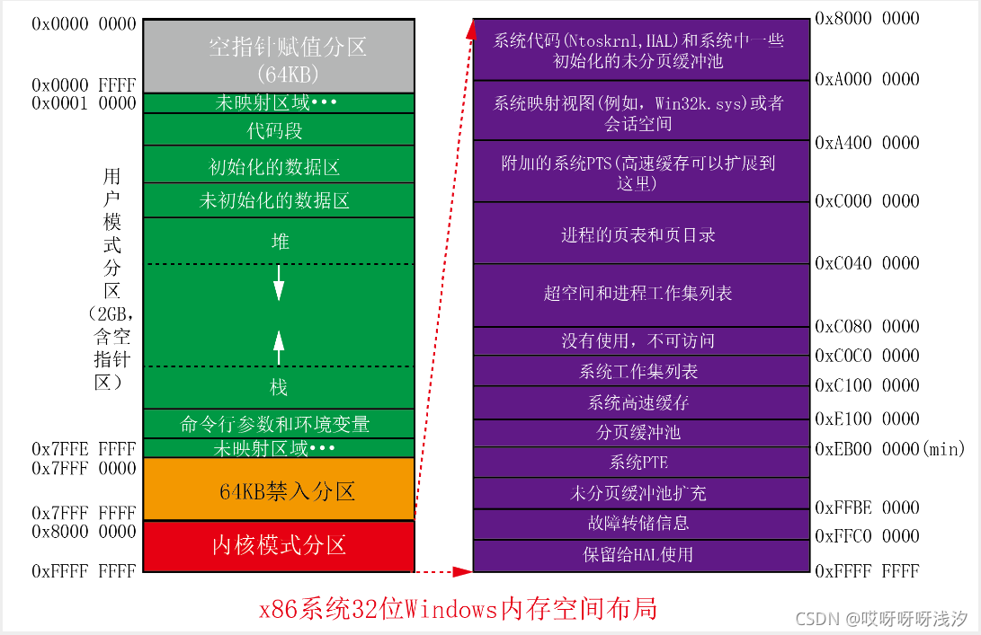 内存3g的手机_手机3g物理内存_手机内存3gb