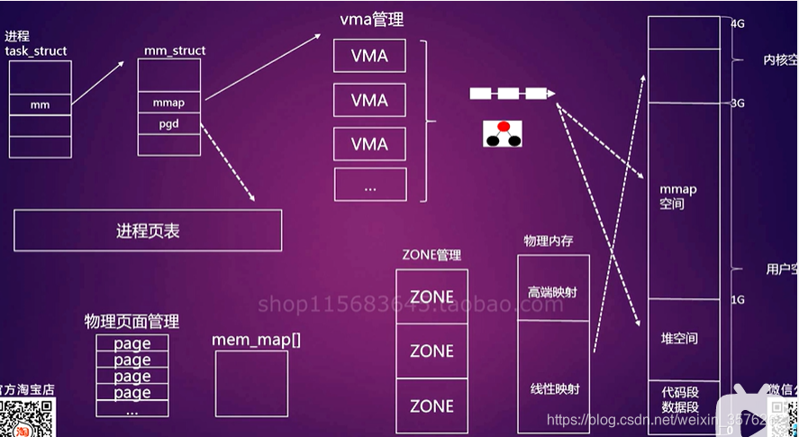 内存3g的手机_手机内存3gb_手机3g物理内存