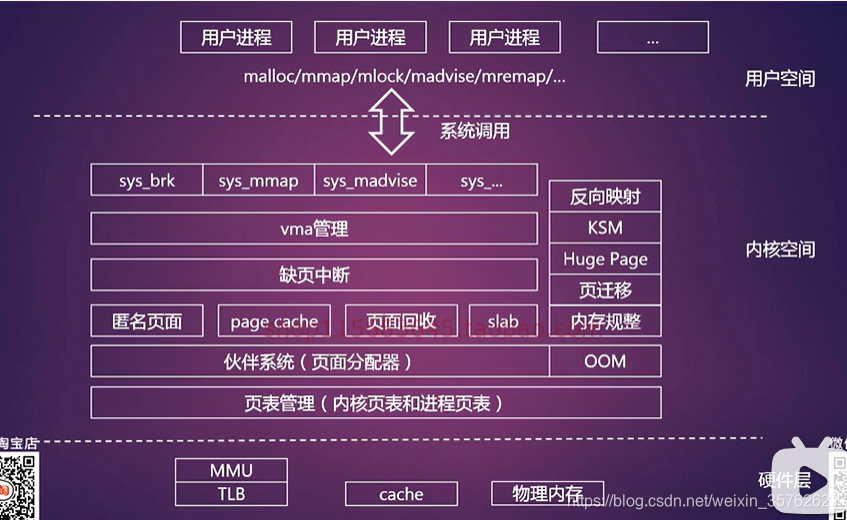 手机内存3gb_手机3g物理内存_内存3g的手机