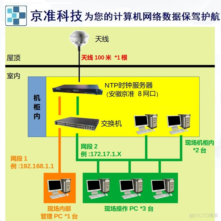 手机信号揭秘：3G到4G的速度对比，你真的知道吗？