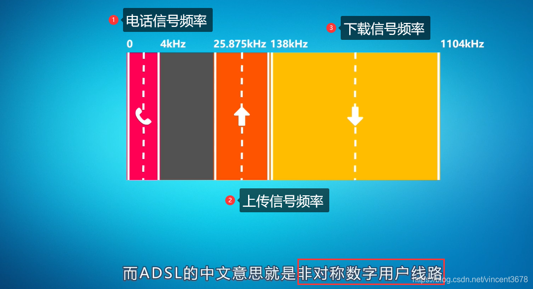 手机信号一会3g一会4g是怎么回事_手机信号是3g是怎么回事_手机信号3g是什么意思