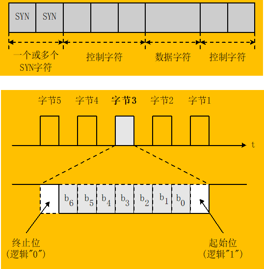 手机信号是3g是怎么回事_手机信号一会3g一会4g是怎么回事_手机信号3g是什么意思