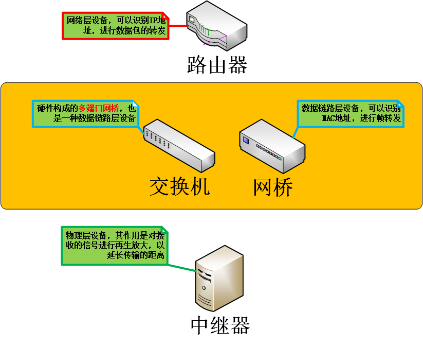 手机信号一会3g一会4g是怎么回事_手机信号是3g是怎么回事_手机信号3g是什么意思