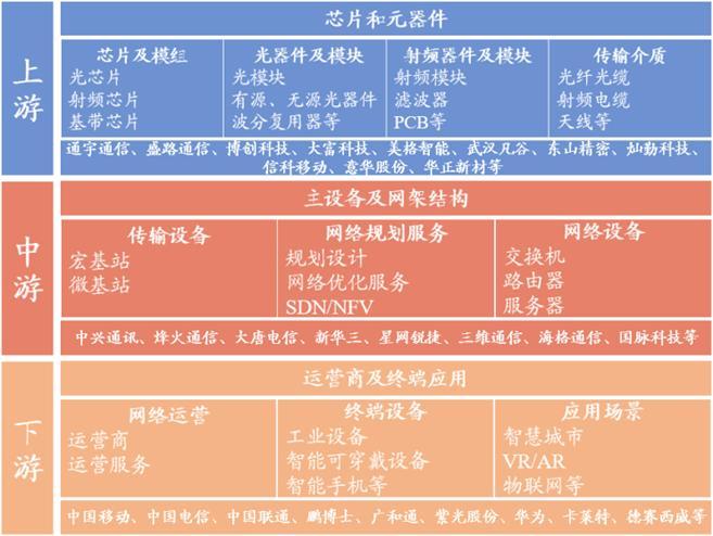 手机2g网和4g网有什么区别_手机2g和4g哪个信号好_3g手机和2g网络有什么区别