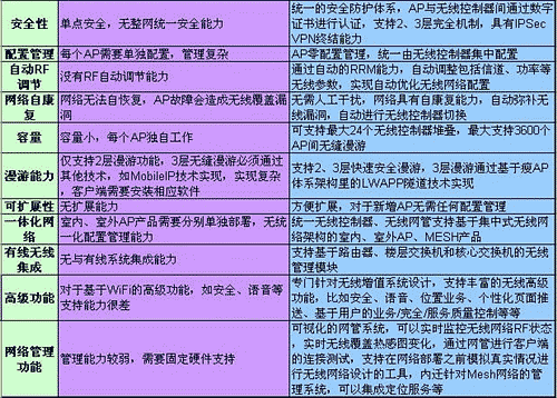 苹果6怎么显示3g网络_苹果显示网络中断_苹果显示网络不可用是什么意思
