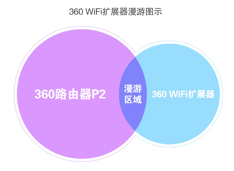 苹果6怎么显示3g网络_苹果显示网络中断_苹果显示网络不可用是什么意思