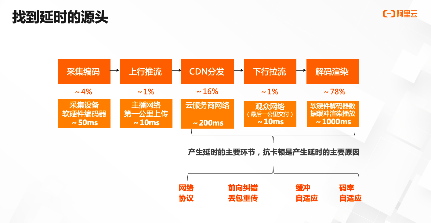 手机上网是3g还是4g好_手机网络3g和4g_手机4g网络比3g耗电吗