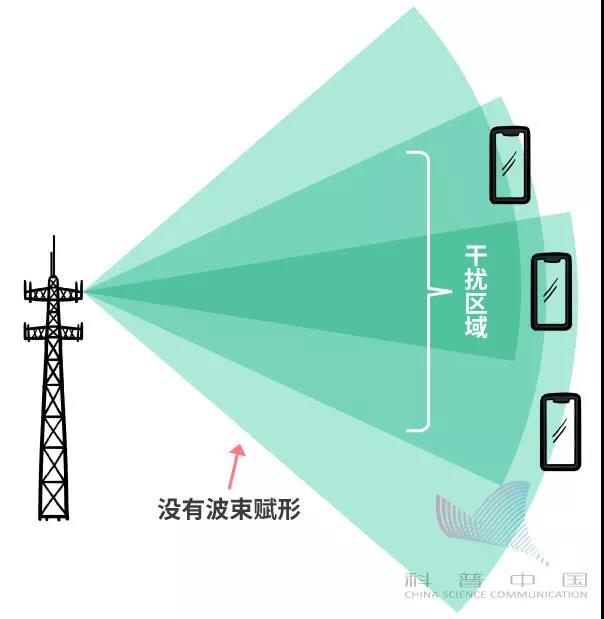 手机信号3g怎么回事_手机信号接受差哪个配置出问题_为什么3g手机信号接收较差