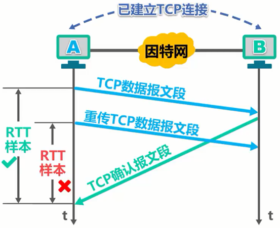 K30手机网络设置全攻略，3G模式一键切换，畅享高速网络体验