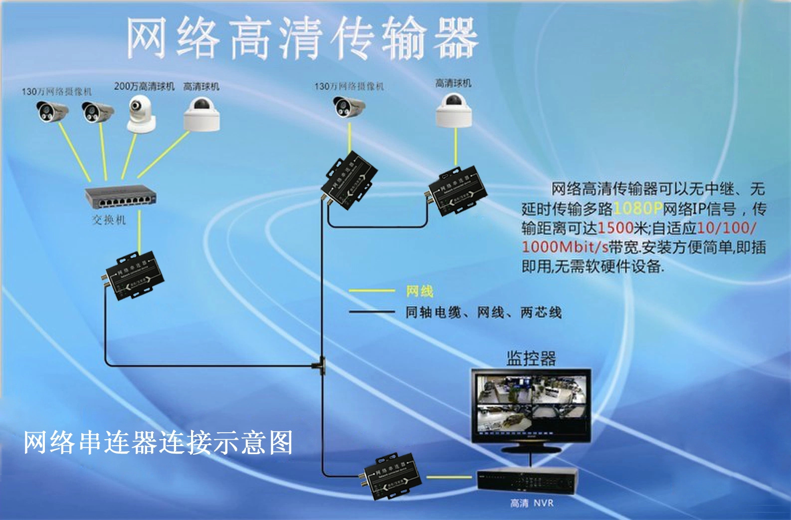 调网络电视怎么调_调网络的软件_k30怎么调3g网络
