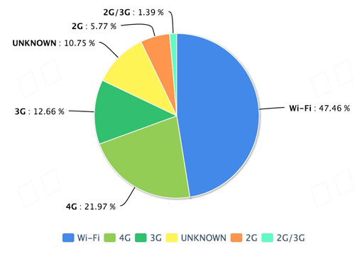 手机2g3g4g在哪里找_3G手机2G_手机2g3g4g是什么意思