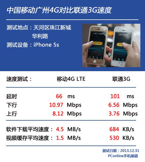 4g网3g手机能用吗_3g版手机能用4g网络_手机能用3g不能用4g