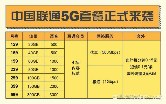 国内可以用esim卡手机_3g手机卡的ip_3g手机卡的ip