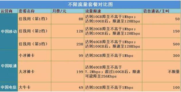 手机怎样从3g变成4g_变成手机的作文600字_变成手机的作文变形记