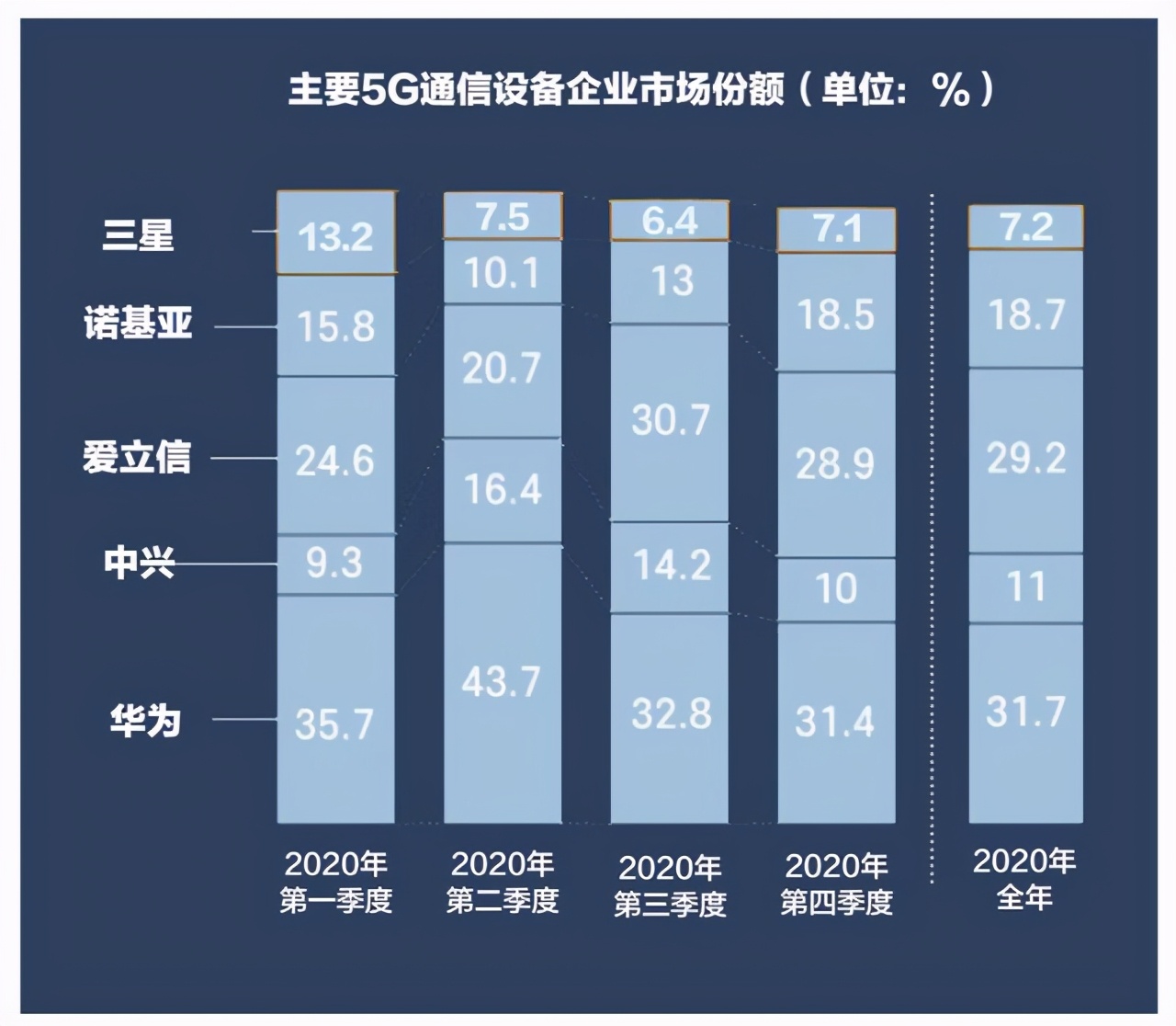 手机卡显示3g什么意思_手机卡显示3g网络_手机卡上显示2G和3G什么