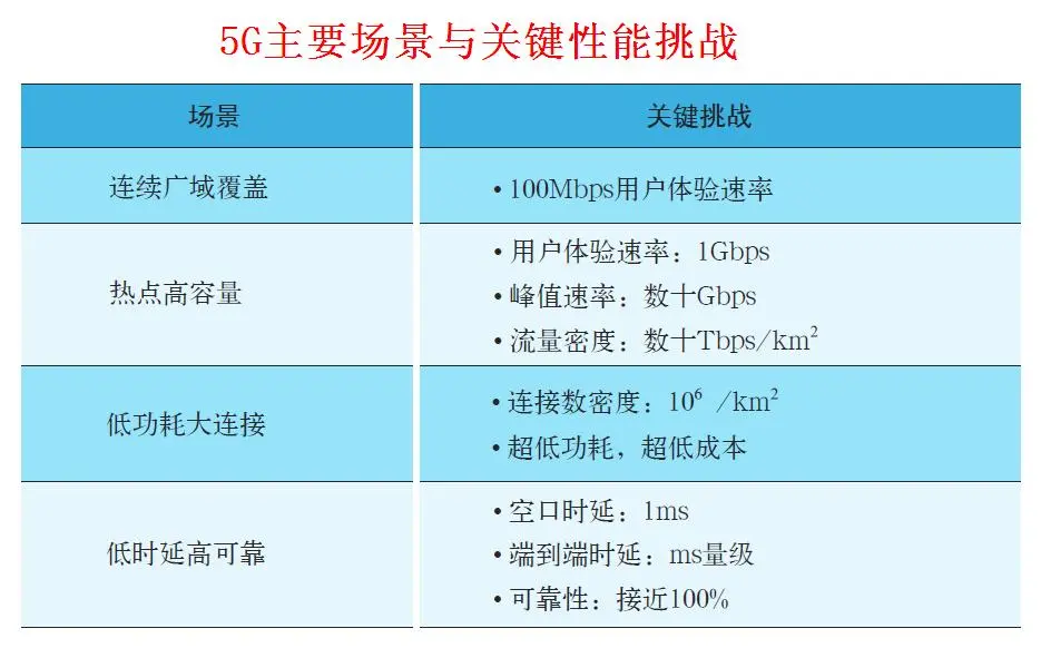 4s移动3g网络设置方法_移动手机网络设置_移动网络设置