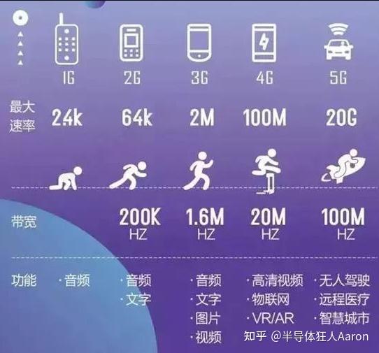 3g套餐可以用4g网络吗_手机套餐4g可以使用5g吗_手机套餐是3g的4g可以用吗