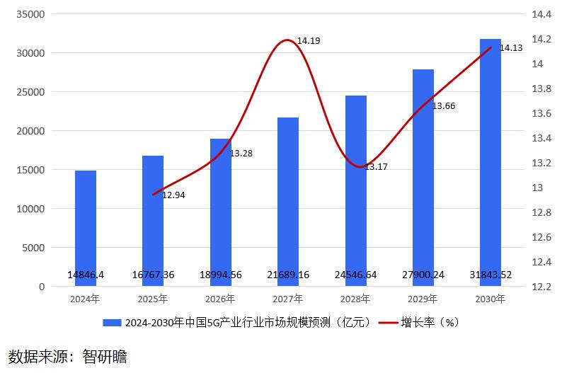 手机套餐4g可以使用5g吗_手机套餐是3g的4g可以用吗_3g套餐可以用4g网络吗