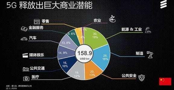 3g手机用5g卡_5g手机会不会和3g手机一样_手机有3g