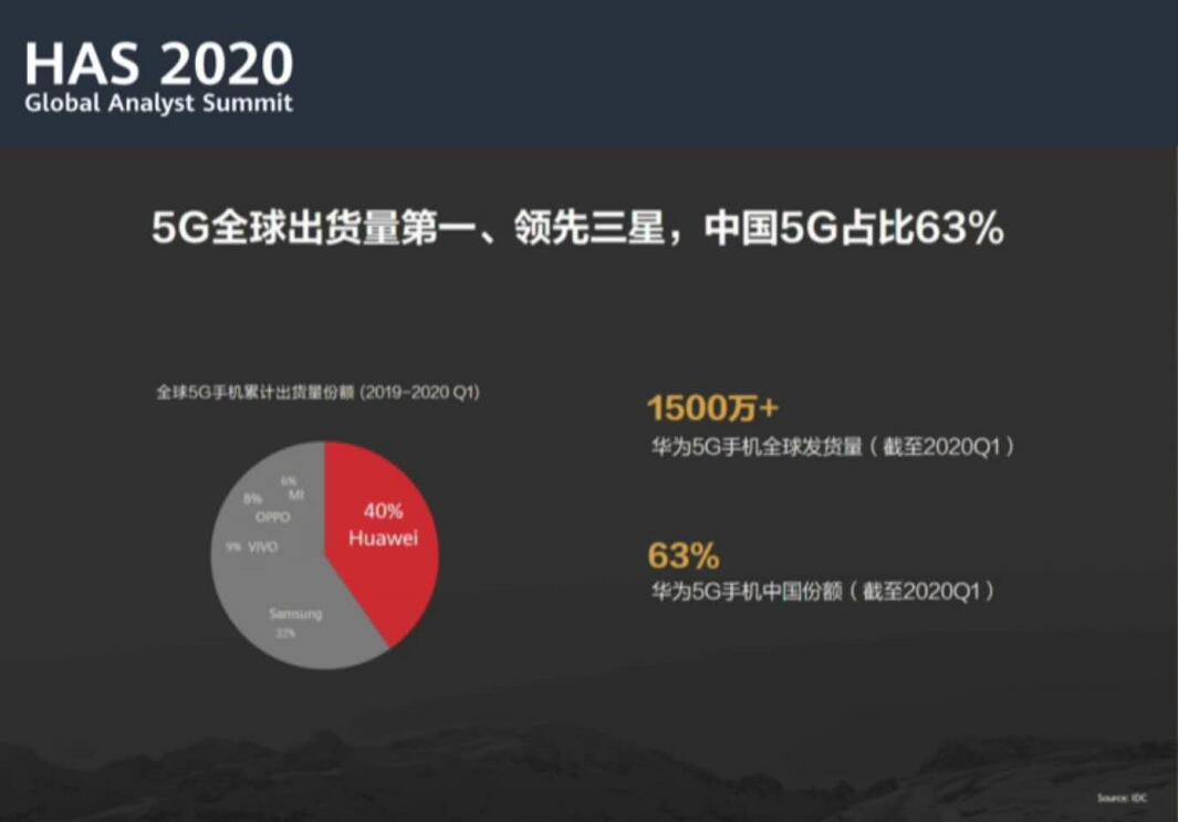 5g手机会不会和3g手机一样_手机有3g_3g手机用5g卡