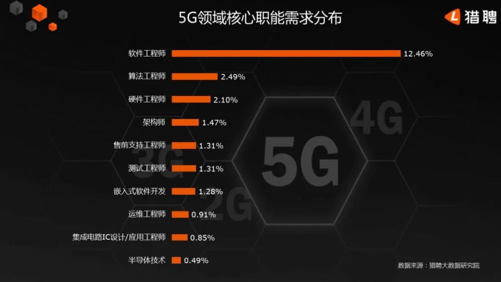 手机有3g_3g手机用5g卡_5g手机会不会和3g手机一样