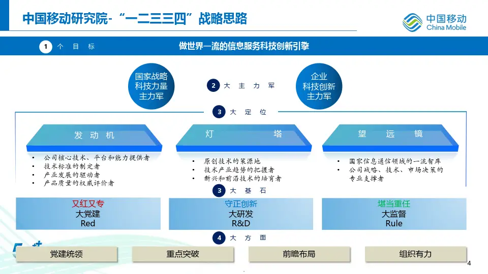 3g手机4g卡网速怎么样_自己的手机卡是3g网_三网手机卡