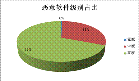 手机错误码1013是什么意思_3g手机上不了 错误1302_手机错误代码1302