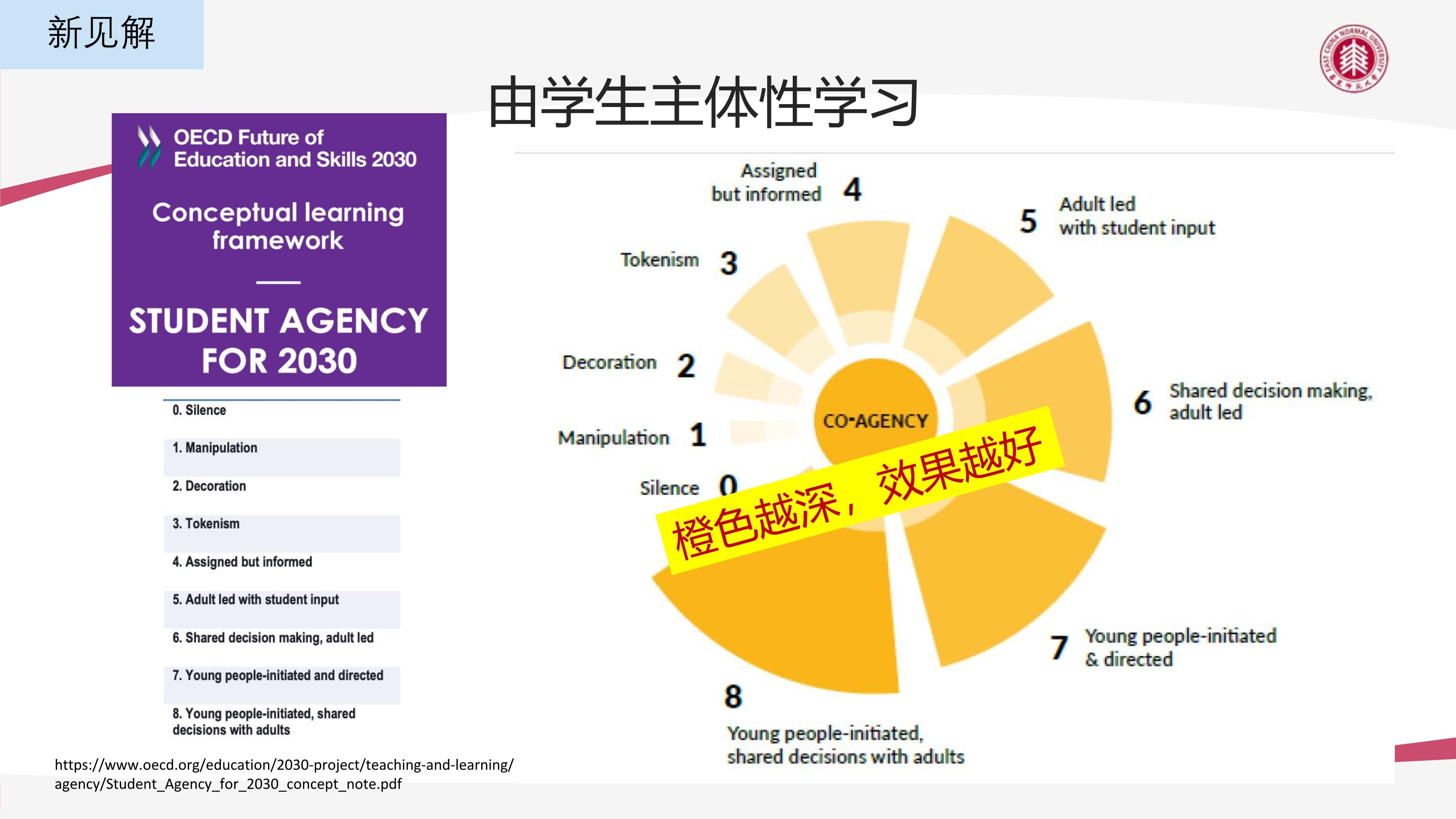 3G手机现状与未来：技术进步下的挑战与机遇