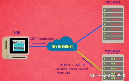 3G网络切换大揭秘：2G vs 3G，速度与延迟的较量