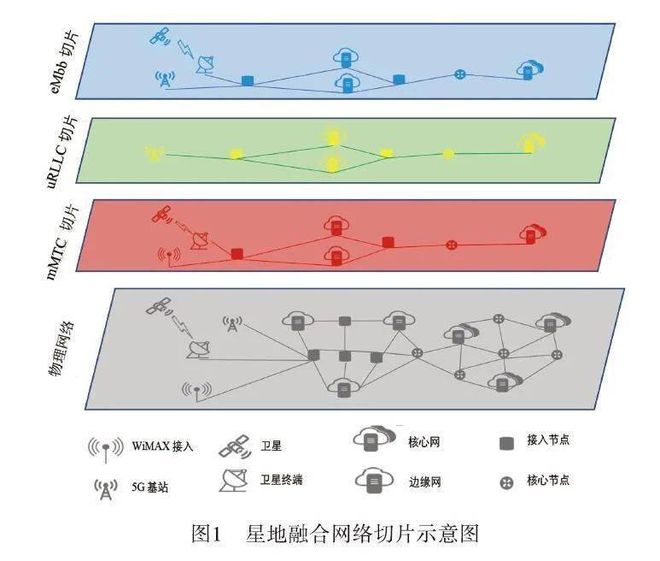 移动如何切到3g网络_移动网络变成3g怎么回事_移动切换3g