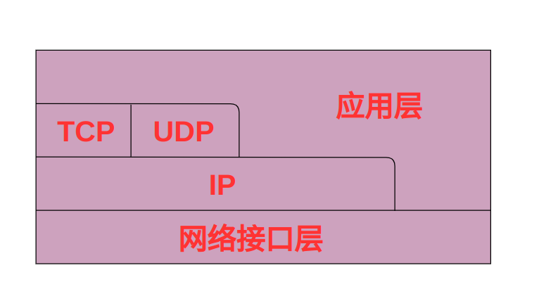 移动如何切到3g网络_移动切换3g_移动网络变成3g怎么回事