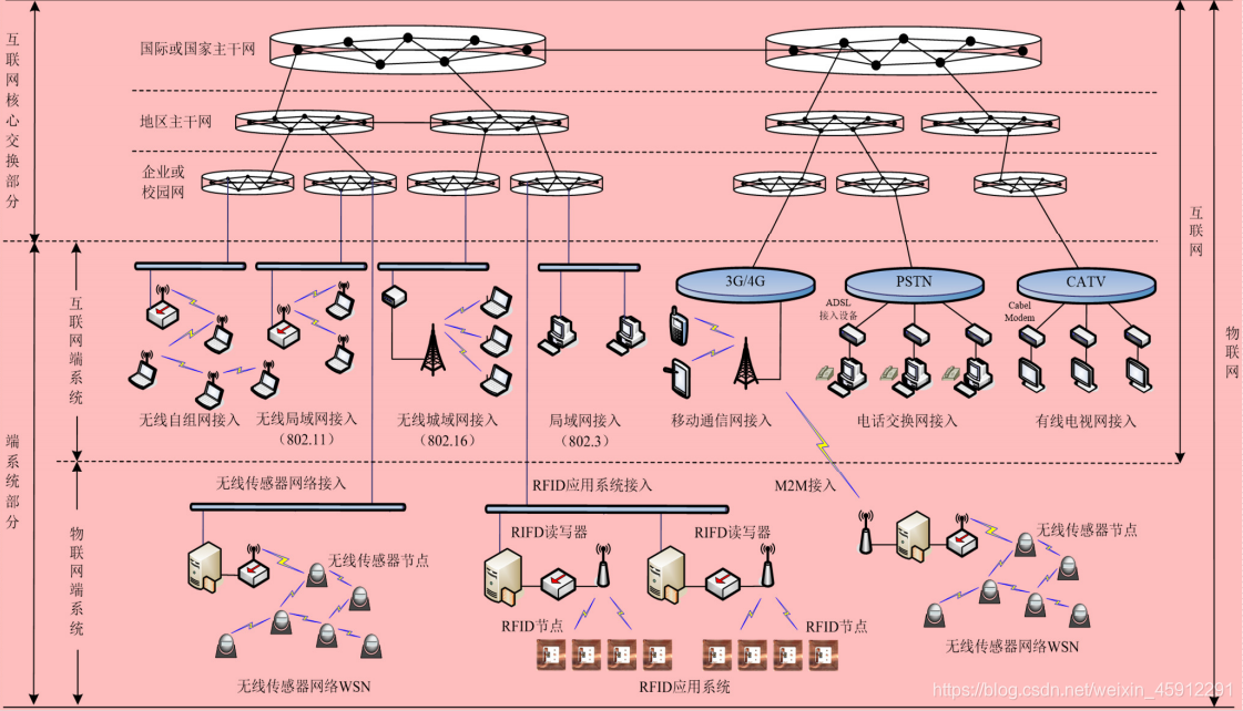 移动切换3g_移动如何切到3g网络_移动网络变成3g怎么回事