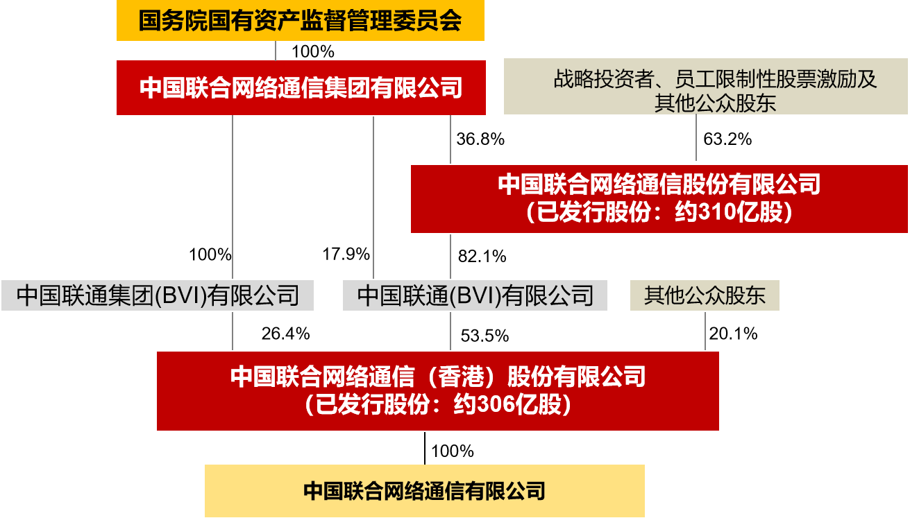 揭秘中国联通为何钟情3G网络，背后的商业逻辑值得探讨