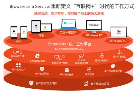 3G手机插4G卡？大揭秘