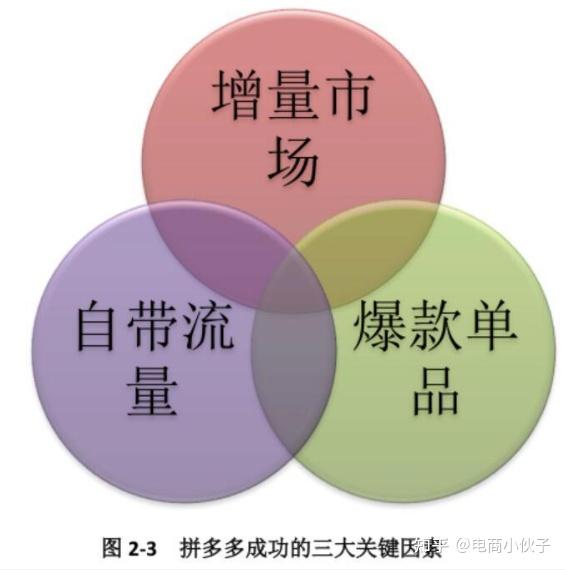 3G手机赚钱攻略大揭秘