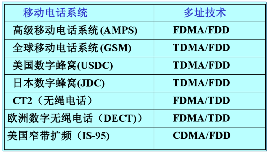 3g网络哪种制式好用些_哪种网络制式是最好的_网络制式有什么区别