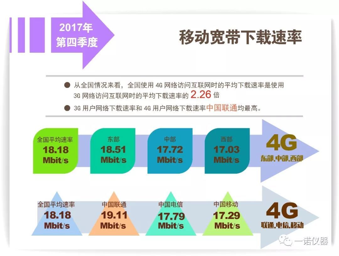 3g网络哪种制式好用些_网络制式有什么区别_哪种网络制式是最好的