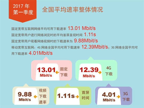 3g网络哪种制式好用些_网络制式有什么区别_哪种网络制式是最好的