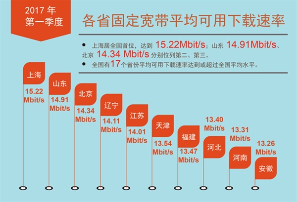 哪种网络制式是最好的_网络制式有什么区别_3g网络哪种制式好用些