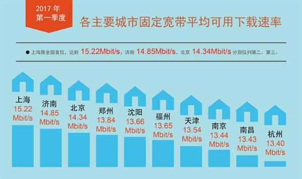 哪种网络制式是最好的_网络制式有什么区别_3g网络哪种制式好用些