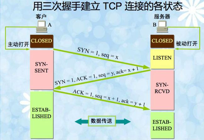 手机明明是4g网络怎么显示3g_手机明明是4g网络怎么显示3g_手机明明是4g网络怎么显示3g