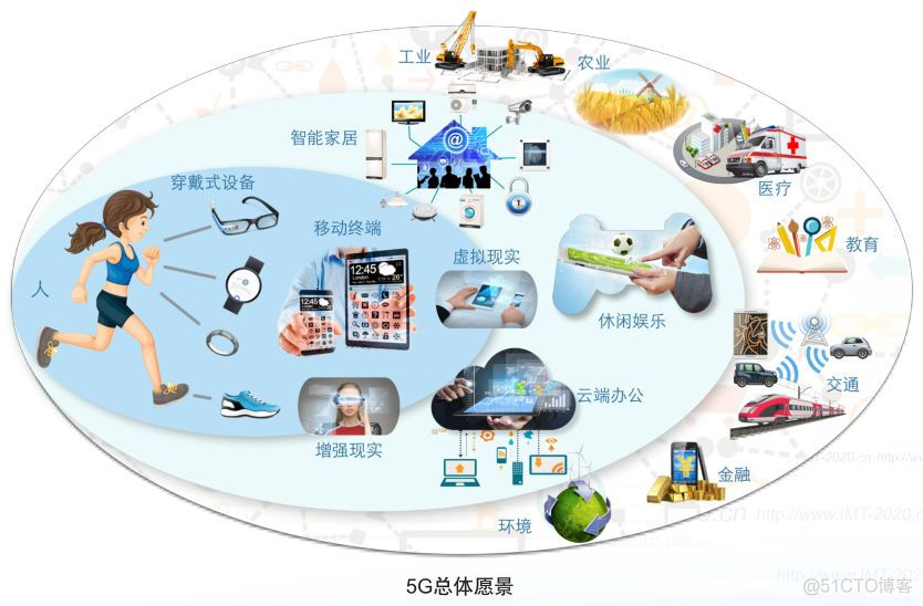 手机明明是4g网络怎么显示3g_手机明明是4g网络怎么显示3g_手机明明是4g网络怎么显示3g