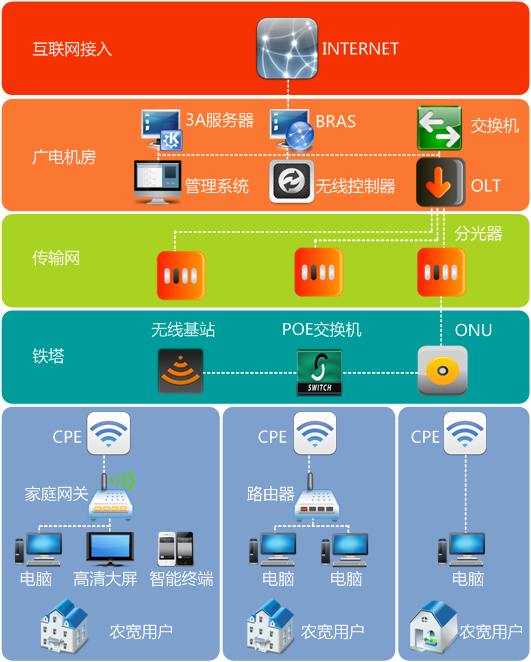 手机明明是4g网络怎么显示3g_手机明明是4g网络怎么显示3g_手机明明是4g网络怎么显示3g