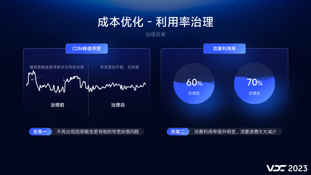 电信3g手机可以用4g卡吗_电信4g流量3g手机能用_电信3g流量能用多久