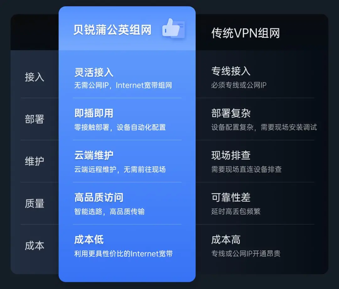 电信3g手机可以用4g卡吗_电信4g流量3g手机能用_电信3g流量能用多久
