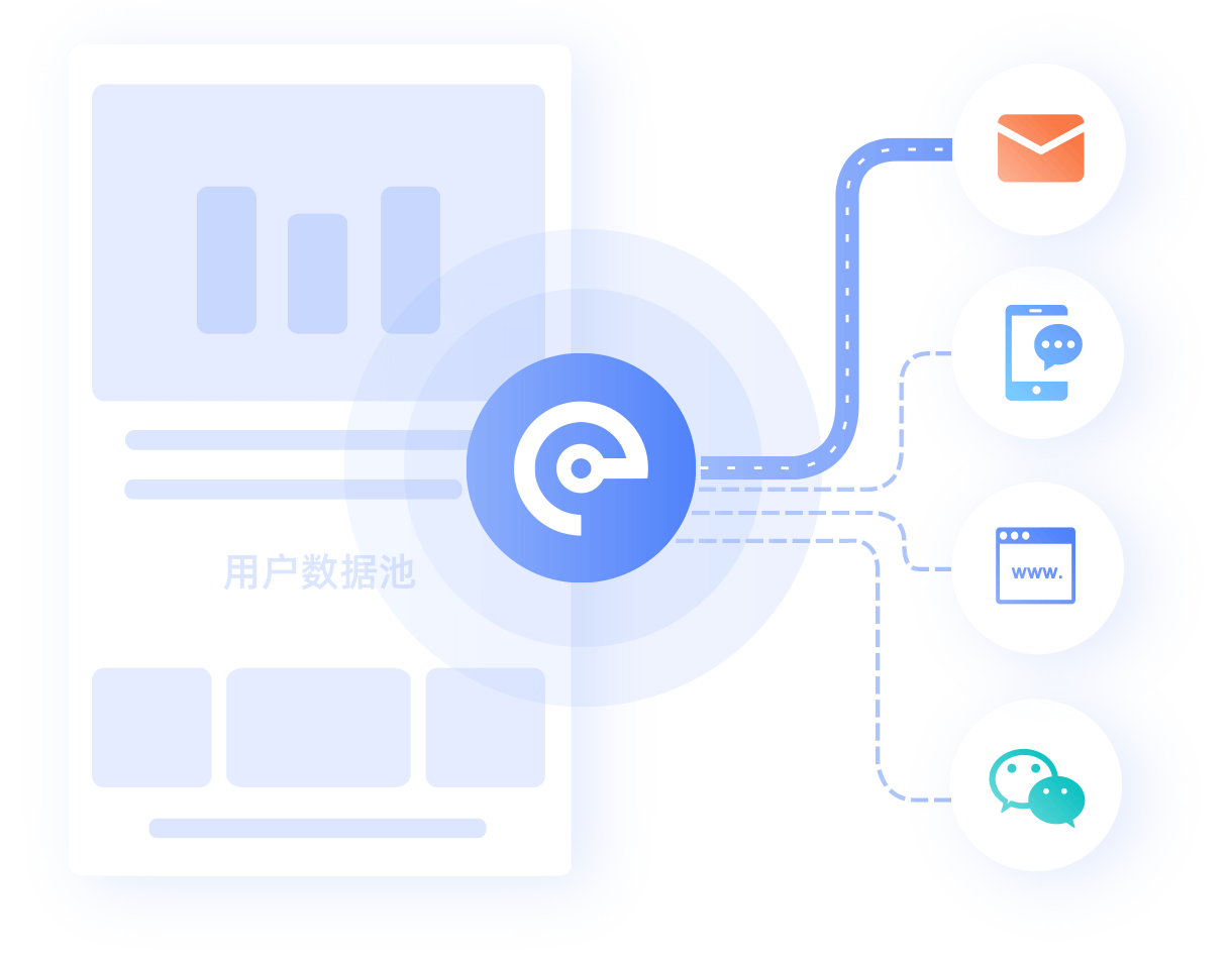 电信4g流量3g手机能用_电信3g手机可以用4g卡吗_电信3g流量能用多久