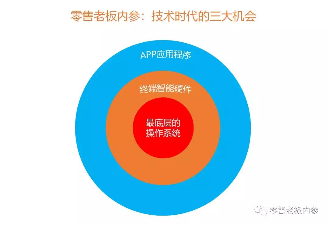 手机是3g的如何实现支持4g_手机支持4g+_支持4g的手机能用5g吗