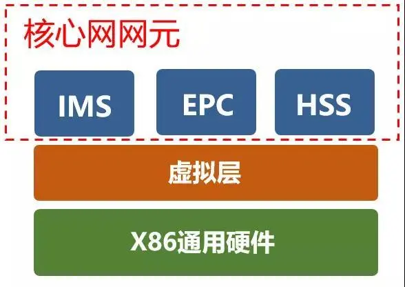 支持4g的手机能用5g吗_手机是3g的如何实现支持4g_手机支持4g+