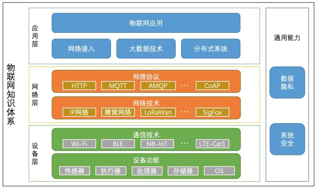 支持4g的手机能用5g吗_手机是3g的如何实现支持4g_手机支持4g+